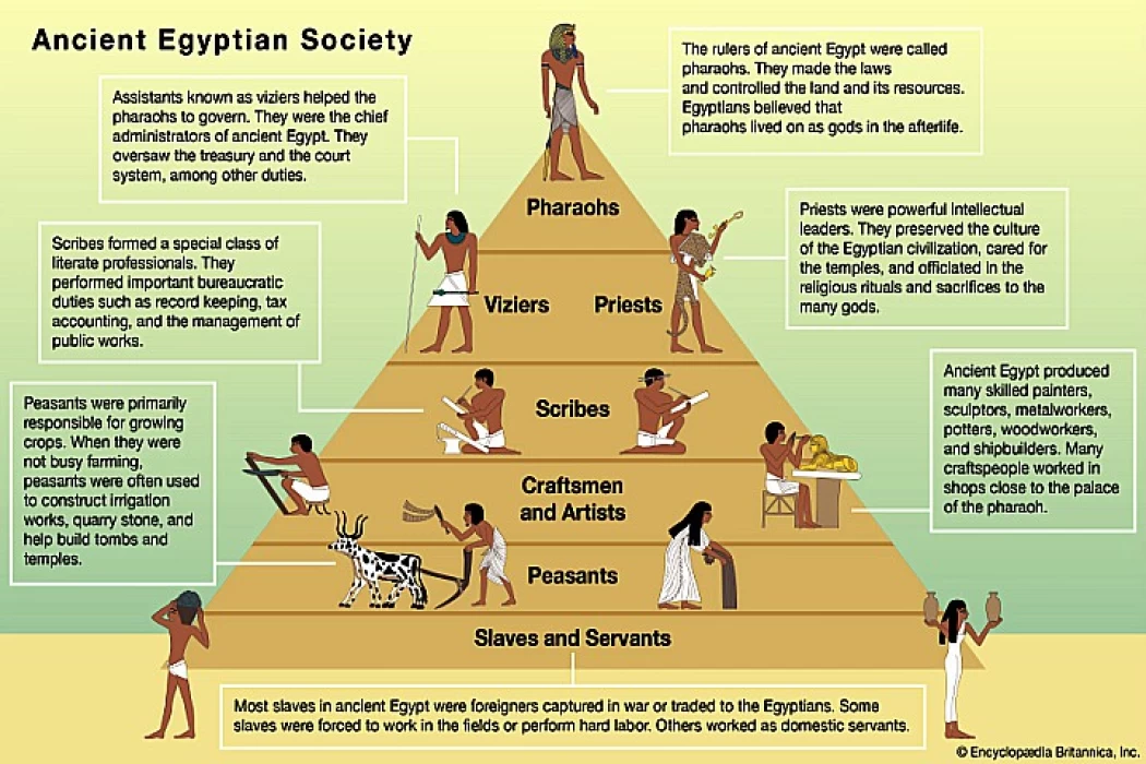 Estructura social del antiguo Egipto